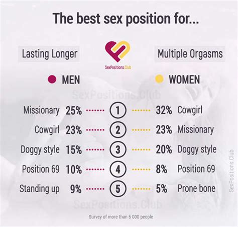 best orgasmus|Best 8 Sex Positions for Orgasms